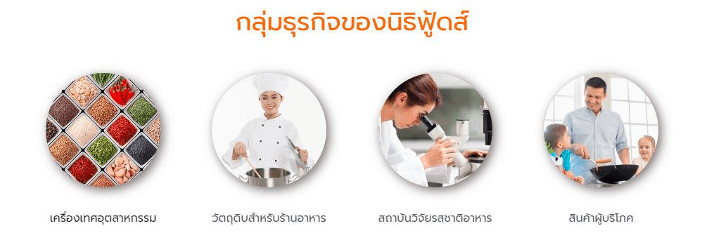 文案分區 文案分區